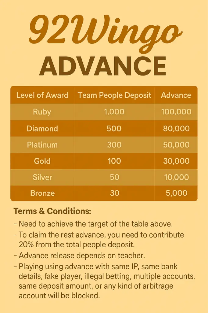 92 Wingo Advance program chart showing award levels, team deposit requirements, advance amounts, and terms and conditions.