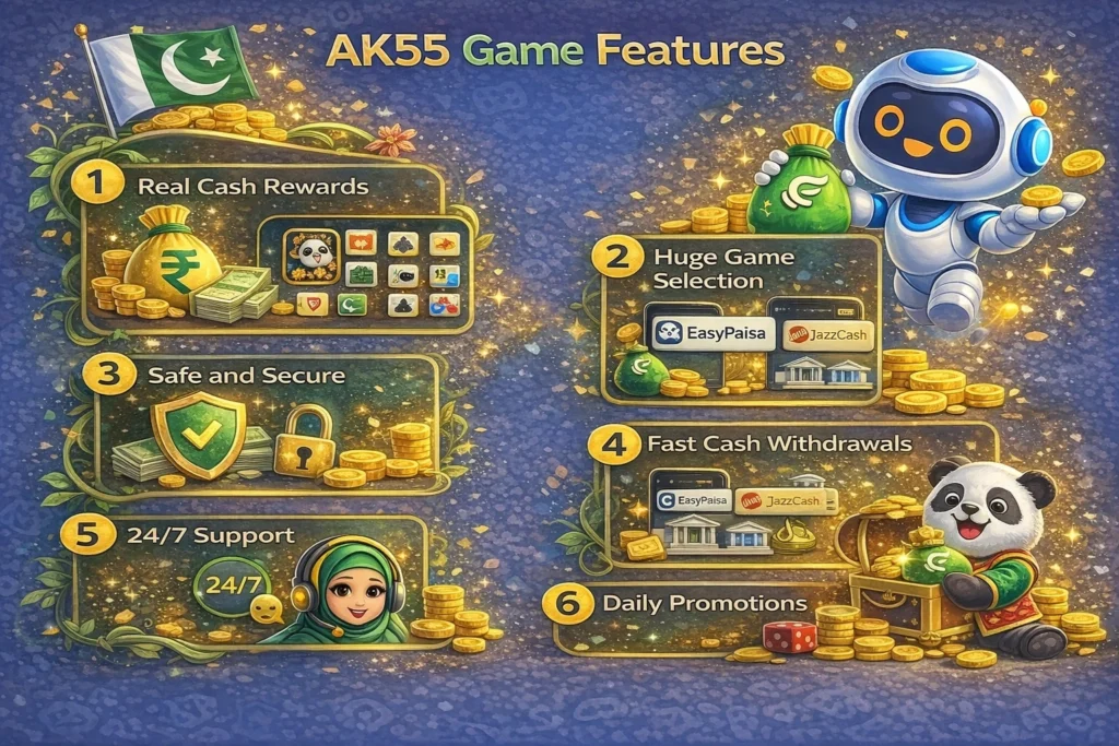 AK55 Game Download Real Earning App In 2026 5 AK55 Game features infographic showing rewards, multiple games, secure login, fast withdrawals, 24/7 support and daily promotions for Pakistani users