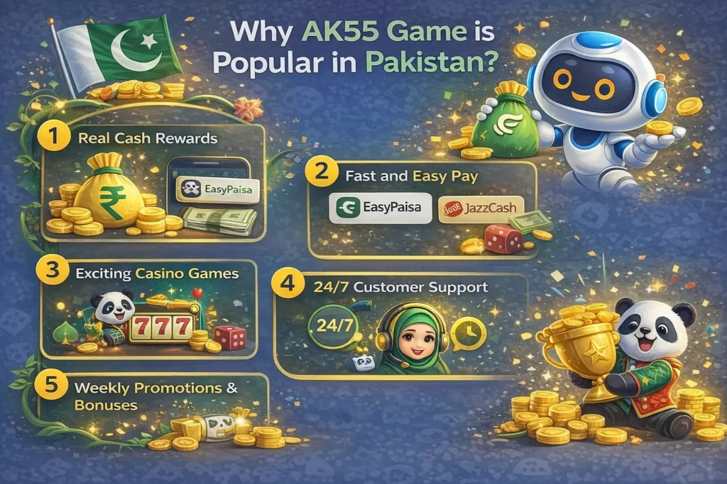 AK55 Game Download Real Earning App In 2026 10 Why AK55 Game is Popular in Pakistan infographic showing reasons like fast gameplay, EasyPaisa JazzCash payments, bonuses, rewards, and multiple games