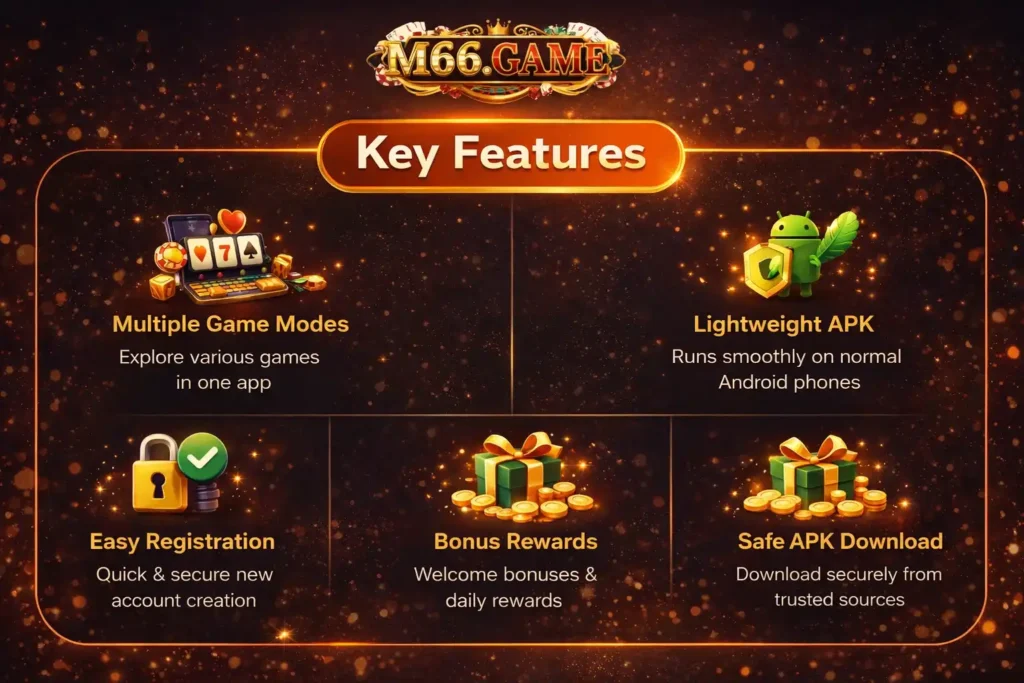 M66 Game Download: Best (Earning App) In Pakistan 2026 4 M66 Game key features infographic showing multiple game modes, lightweight APK, easy registration, bonus rewards, and safe APK download for Android users