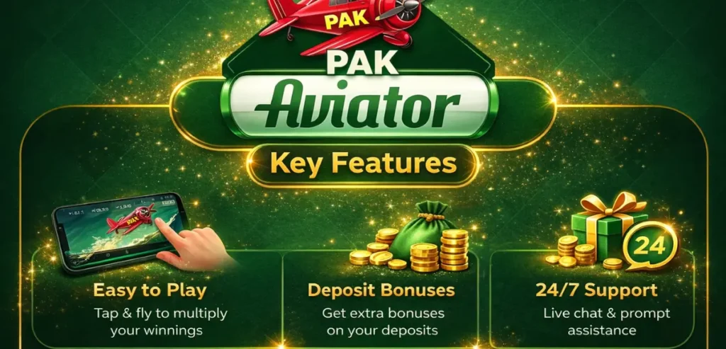 PAK Aviator Download: Best Earning APP In Pakistan 3 PAK Aviator key features banner showing easy to play gameplay, deposit bonuses, and 24/7 support with green theme design